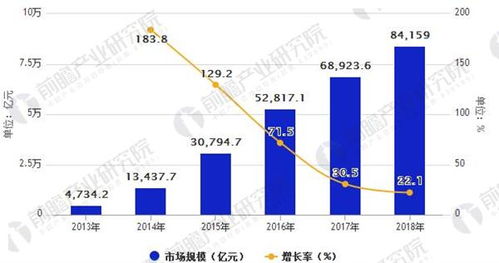 移動(dòng)互聯(lián)網(wǎng) 創(chuàng)新涌動(dòng)下的穩(wěn)定增長(zhǎng)與未來圖景