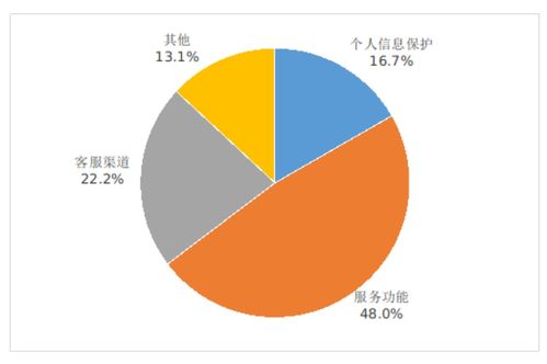 5G最新數據曝光 手機平均下載速率達131Mbps，驅動互聯網信息服務新變革