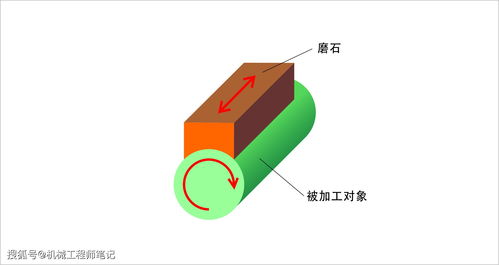 圖文詳解機(jī)械設(shè)計(jì)中常用的6種拋光方法