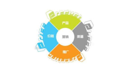 密云區企業如何通過定制化網絡營銷與信息咨詢實現跨越式發展